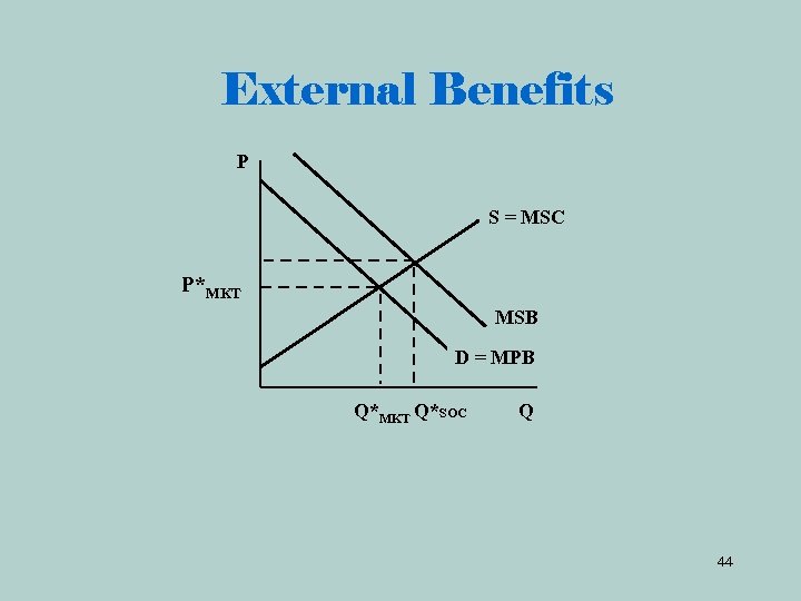 External Benefits P S = MSC P*MKT MSB D = MPB Q*MKT Q*SOC Q