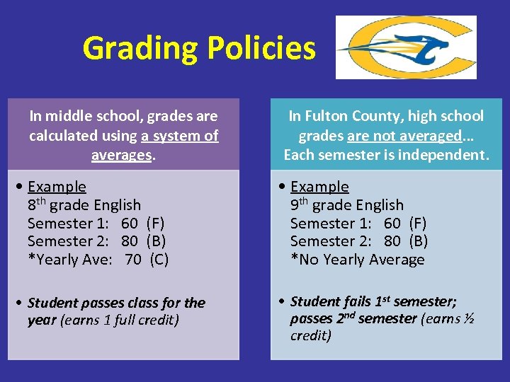 Grading Policies In middle school, grades are calculated using a system of averages. In