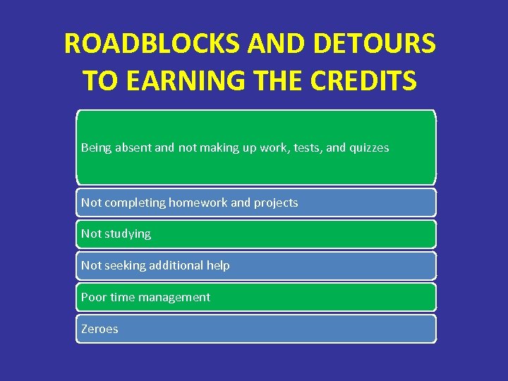 ROADBLOCKS AND DETOURS TO EARNING THE CREDITS Being absent and not making up work,