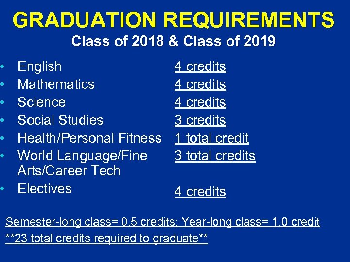 GRADUATION REQUIREMENTS Class of 2018 & Class of 2019 English Mathematics Science Social Studies