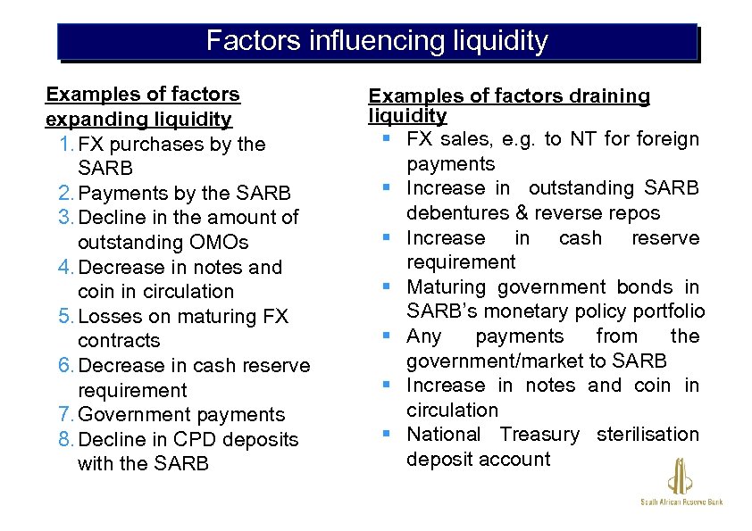 Factors influencing liquidity Examples of factors expanding liquidity 1. FX purchases by the SARB