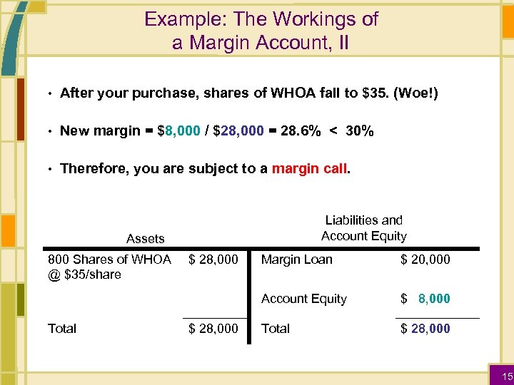 Example: The Workings of a Margin Account, II • After your purchase, shares of