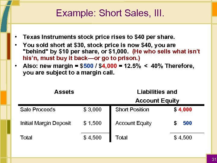 Example: Short Sales, III. • Texas Instruments stock price rises to $40 per share.