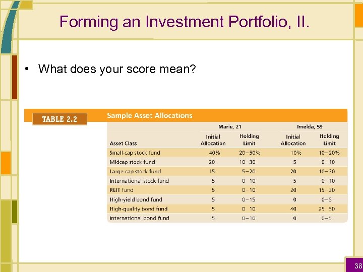Forming an Investment Portfolio, II. • What does your score mean? 38 