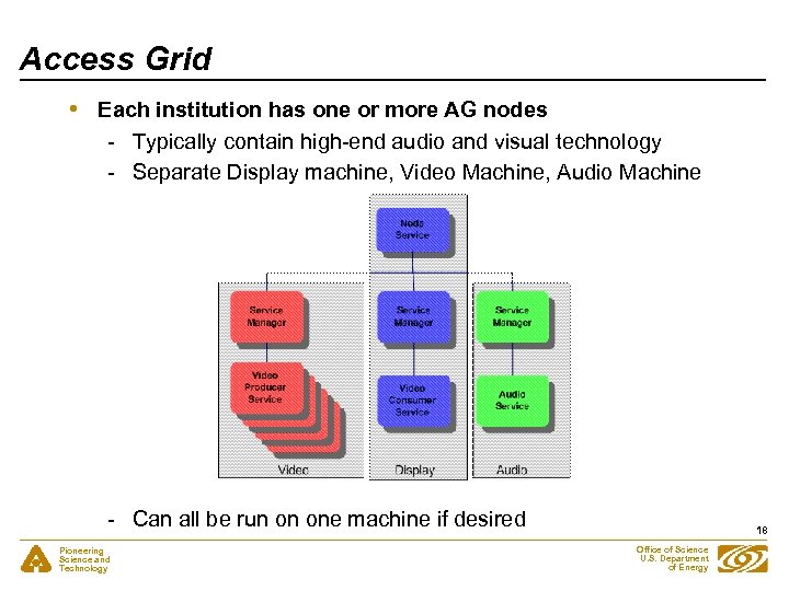 Access Grid • Each institution has one or more AG nodes - Typically contain
