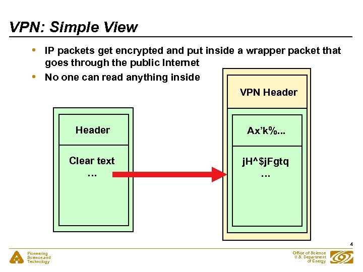 VPN: Simple View • • IP packets get encrypted and put inside a wrapper