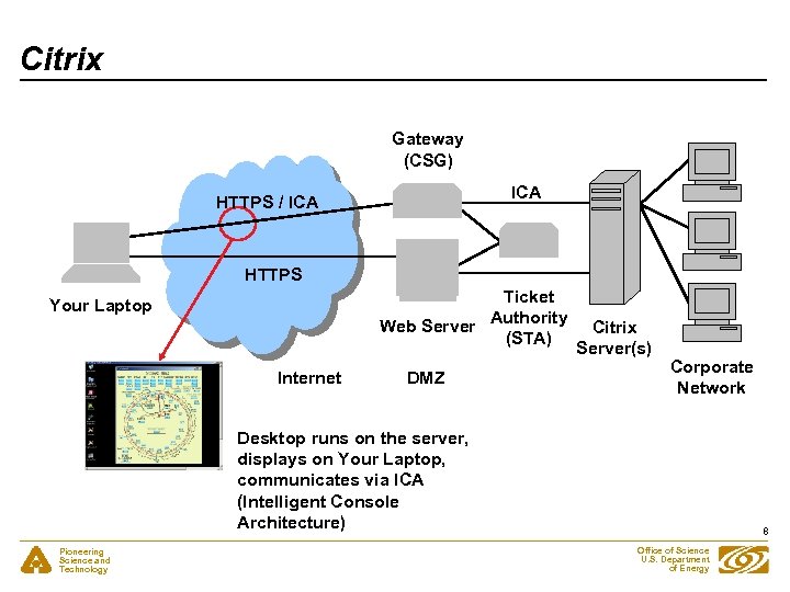 Citrix Gateway (CSG) ICA HTTPS / ICA HTTPS Ticket Web Server Authority (STA) Your