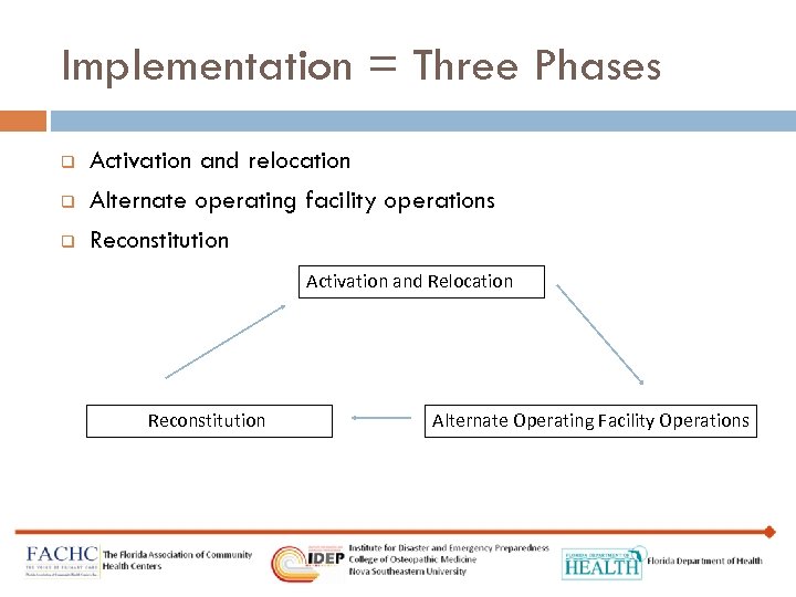 Implementation = Three Phases q q q Activation and relocation Alternate operating facility operations