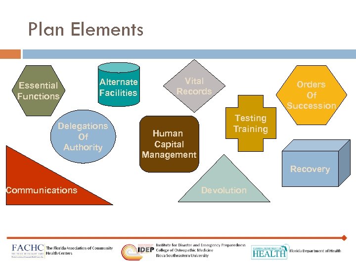 Plan Elements Essential Functions Alternate Facilities Delegations Of Authority Vital Records Human Capital Management