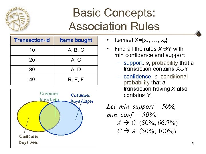 Basic Concepts: Association Rules Transaction-id Items bought 10 A, B, C 20 A, C