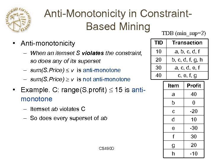 Anti-Monotonicity in Constraint. Based Mining TDB (min_sup=2) • Anti-monotonicity TID – When an itemset