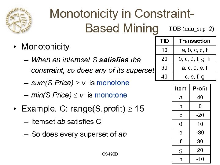 Monotonicity in Constraint. Based Mining TDB (min_sup=2) TID 10 • Monotonicity – When an