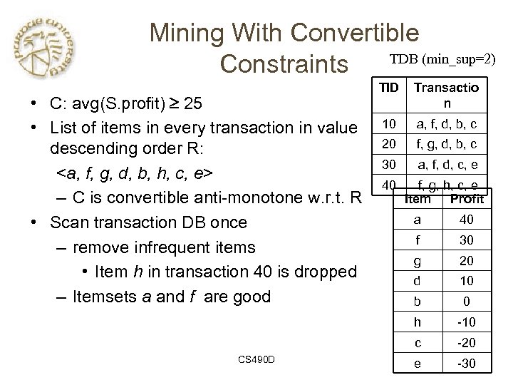 Mining With Convertible TDB (min_sup=2) Constraints • C: avg(S. profit) 25 • List of