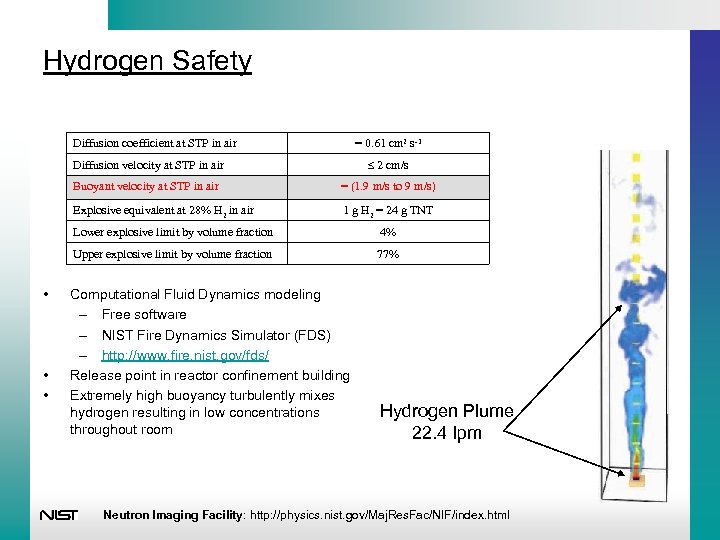 Hydrogen Safety Diffusion coefficient at STP in air = 0. 61 cm 2 s-1
