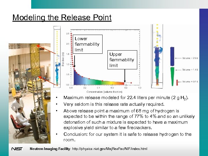 Modeling the Release Point Lower flammability limit • • Upper flammability limit Maximum release