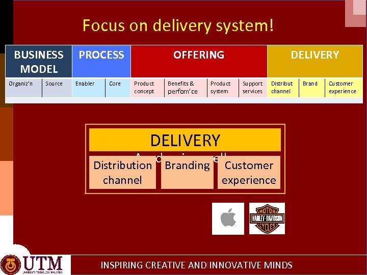 Focus on delivery system! BUSINESS MODEL Organiz’n Source PROCESS Enabler Core OFFERING Product concept