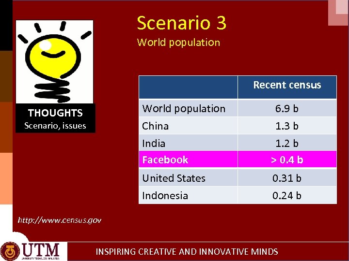 Scenario 3 World population Recent census World population Scenario, issues 6. 9 b China