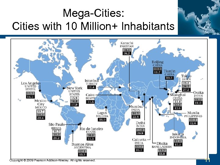 Mega-Cities: Cities with 10 Million+ Inhabitants Copyright © 2009 Pearson Addison-Wesley. All rights reserved.