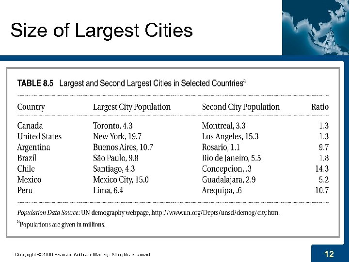 Size of Largest Cities Copyright © 2009 Pearson Addison-Wesley. All rights reserved. 12 