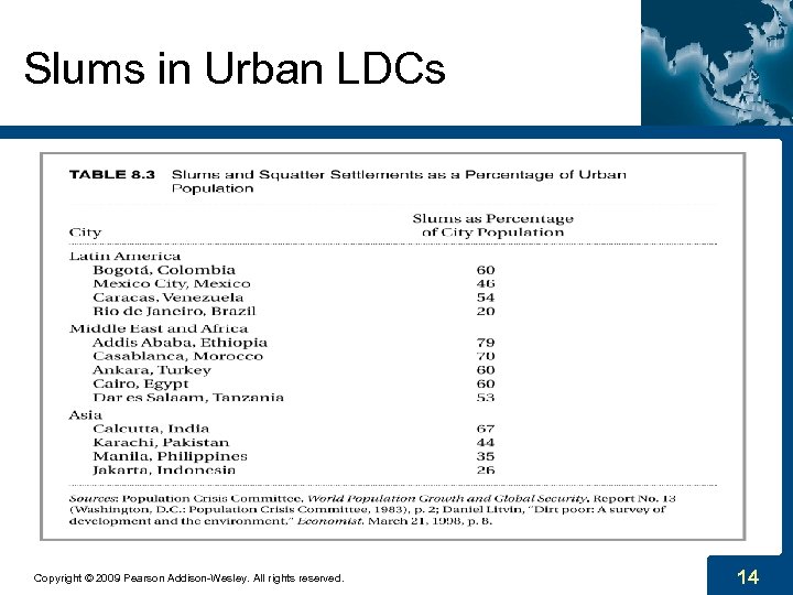 Slums in Urban LDCs Copyright © 2009 Pearson Addison-Wesley. All rights reserved. 14 