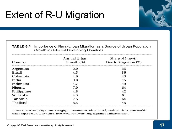 Extent of R-U Migration Copyright © 2009 Pearson Addison-Wesley. All rights reserved. 17 