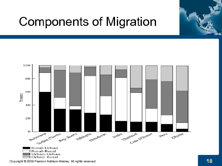 Components of Migration Copyright © 2009 Pearson Addison-Wesley. All rights reserved. 18 