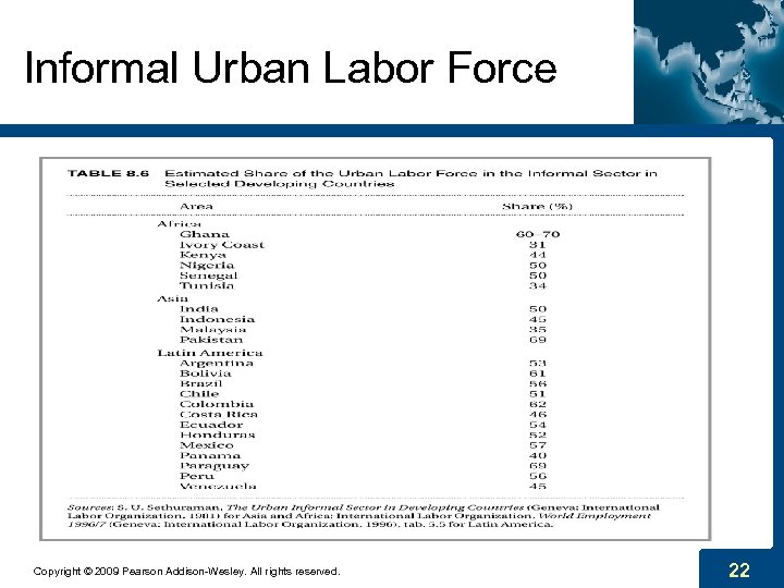 Informal Urban Labor Force Copyright © 2009 Pearson Addison-Wesley. All rights reserved. 22 