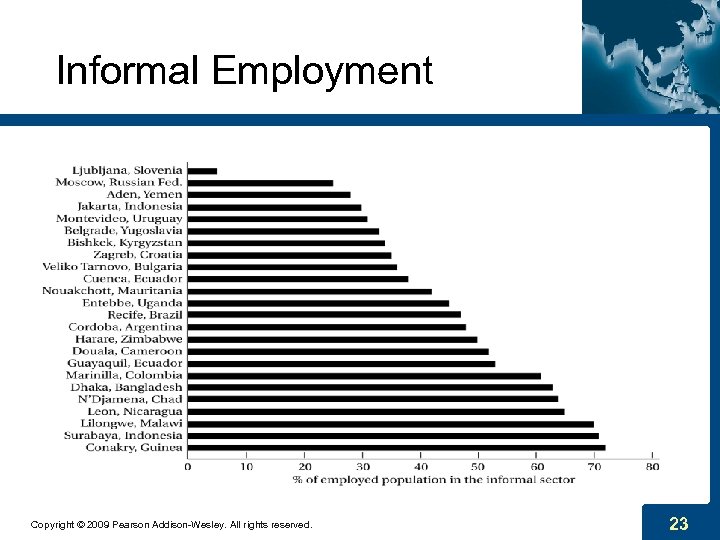 Informal Employment Copyright © 2009 Pearson Addison-Wesley. All rights reserved. 23 