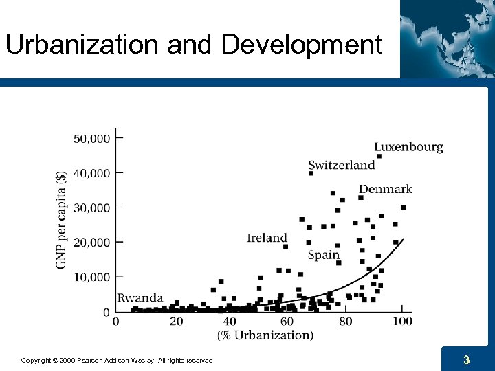 Urbanization and Development Copyright © 2009 Pearson Addison-Wesley. All rights reserved. 3 