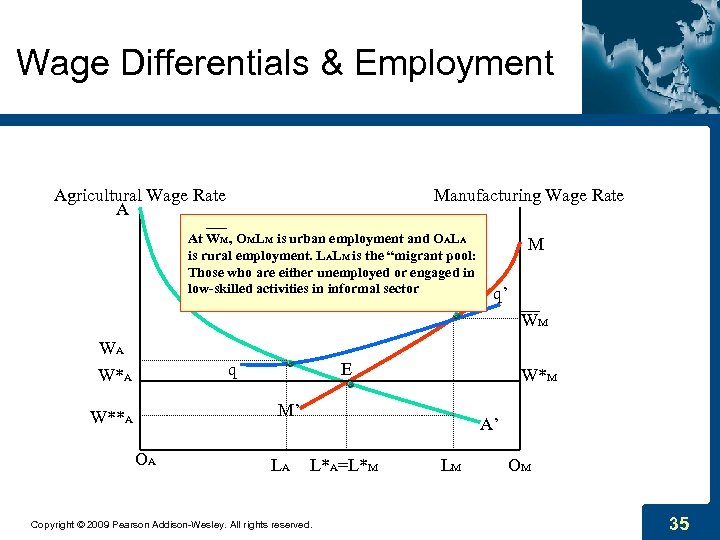 Wage Differentials & Employment Agricultural Wage Rate A Manufacturing Wage Rate At WM, OMLM