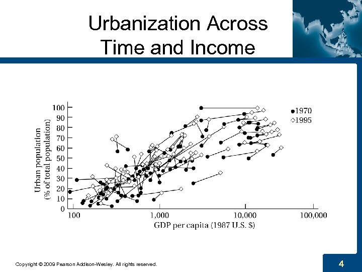 Urbanization Across Time and Income Copyright © 2009 Pearson Addison-Wesley. All rights reserved. 4