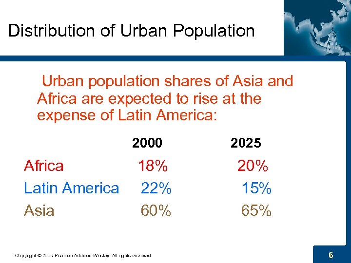 Distribution of Urban Population Urban population shares of Asia and Africa are expected to