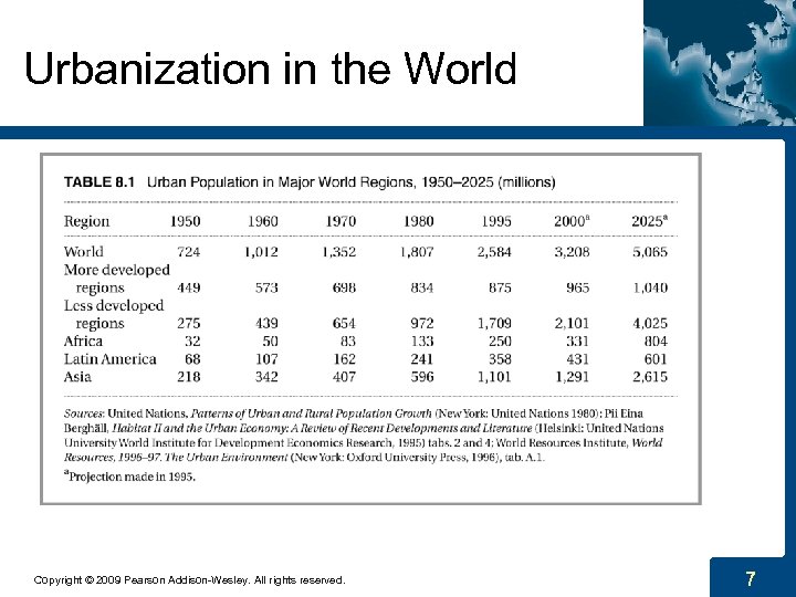 Urbanization in the World Copyright © 2009 Pearson Addison-Wesley. All rights reserved. 7 