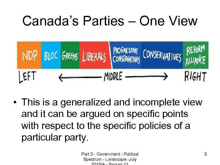 Canada’s Parties – One View • This is a generalized and incomplete view and