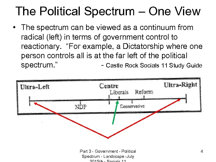 The Political Spectrum – One View • The spectrum can be viewed as a