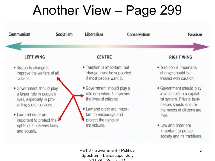 Another View – Page 299 Part 3 - Government - Political Spectrum - Landscape