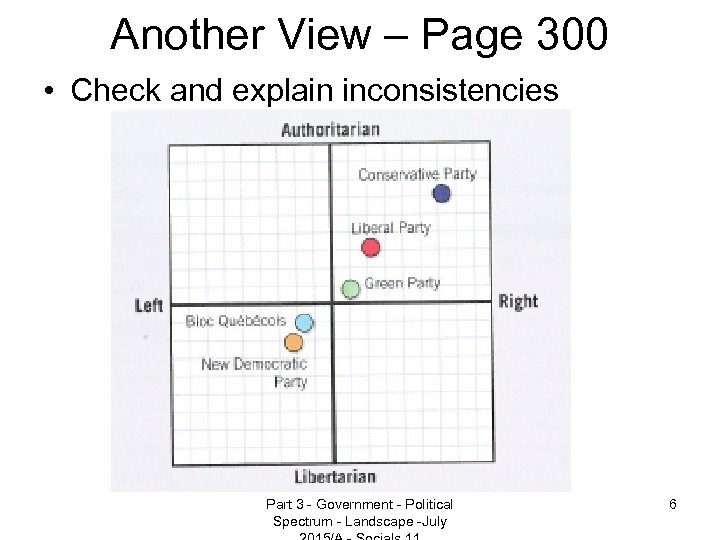 Another View – Page 300 • Check and explain inconsistencies Part 3 - Government