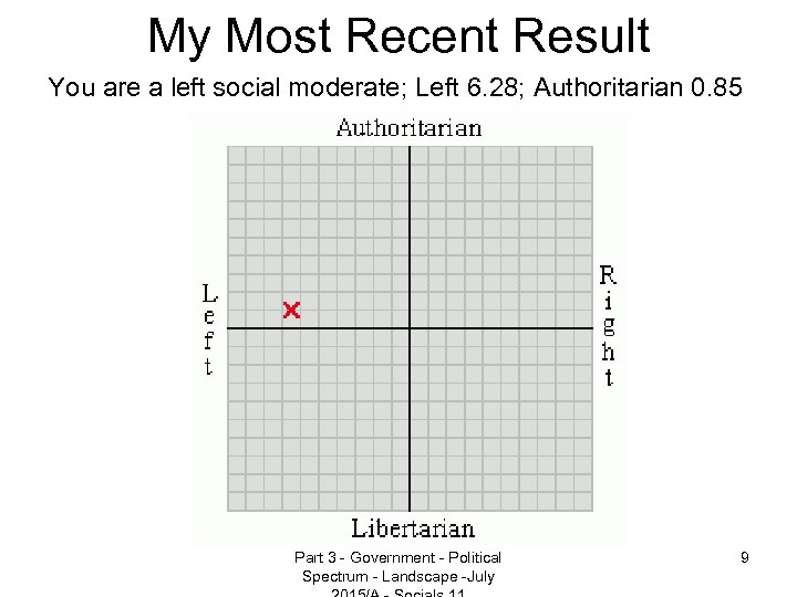 My Most Recent Result You are a left social moderate; Left 6. 28; Authoritarian