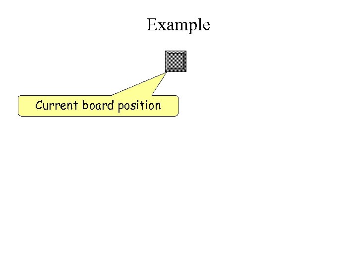 Example Current board position 