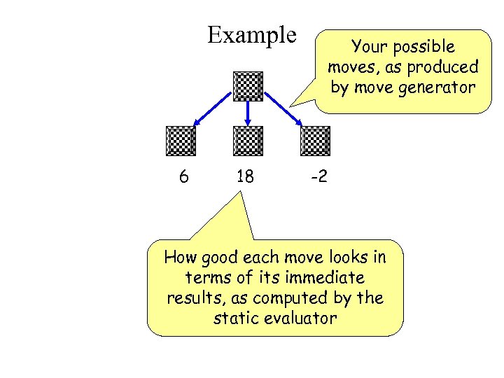 Example 6 18 Your possible moves, as produced by move generator -2 How good