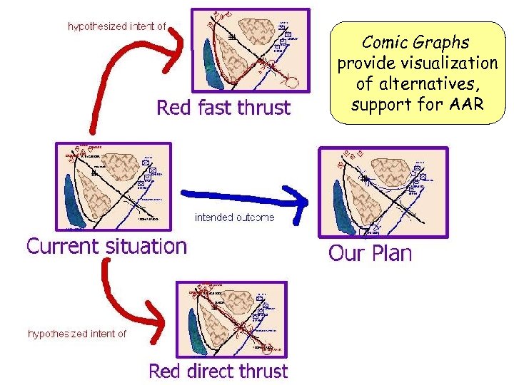 Comic Graphs provide visualization of alternatives, support for AAR 