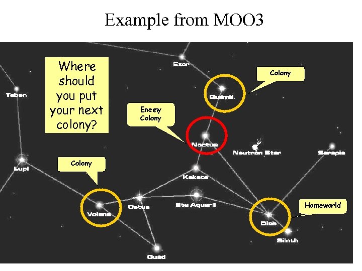 Example from MOO 3 Where should you put your next colony? Colony Enemy Colony