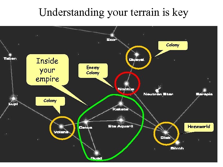 Understanding your terrain is key Colony Inside your empire Enemy Colony Homeworld 