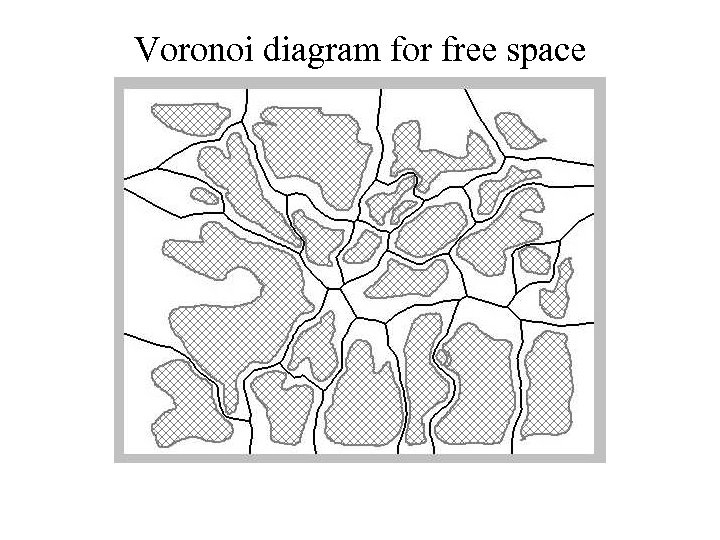 Voronoi diagram for free space 