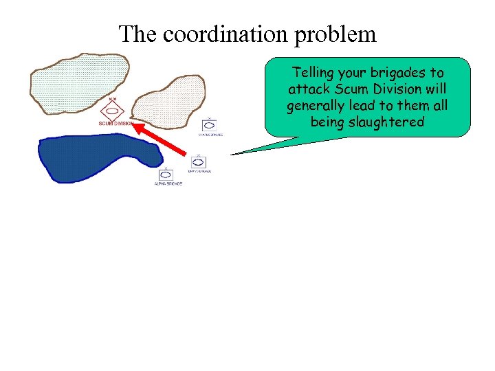 The coordination problem Telling your brigades to attack Scum Division will generally lead to