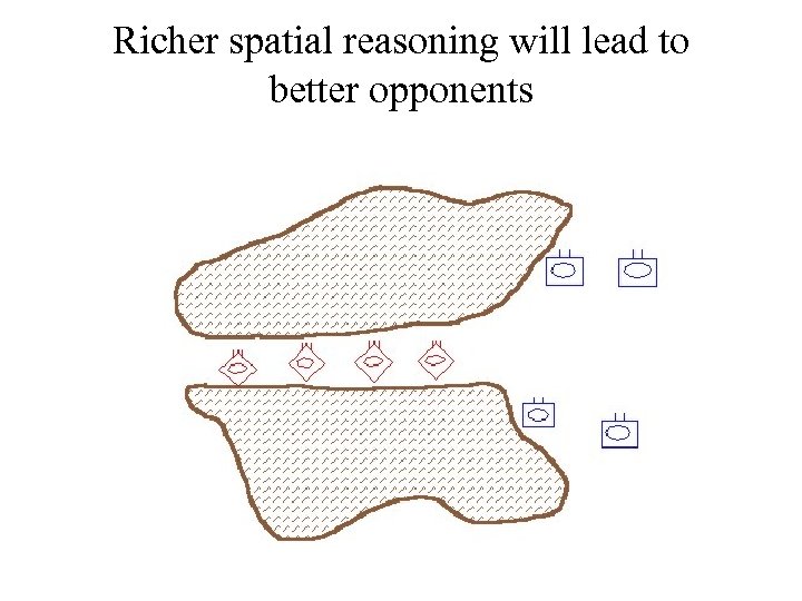 Richer spatial reasoning will lead to better opponents 
