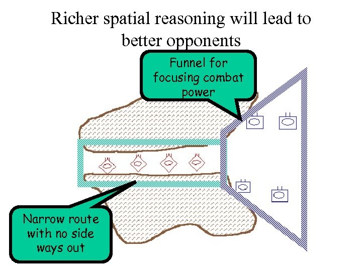 Richer spatial reasoning will lead to better opponents Funnel for focusing combat power Narrow
