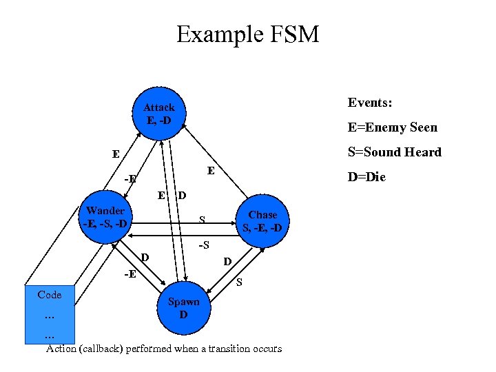 Example FSM Events: Attack E, -D E=Enemy Seen S=Sound Heard E E -E E