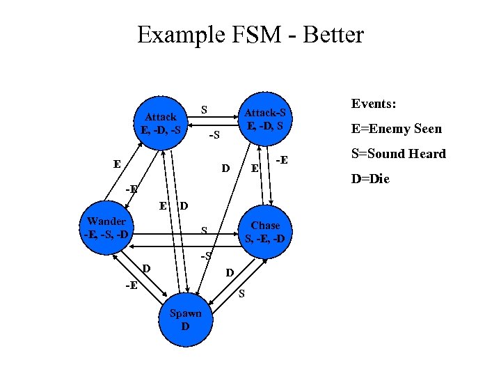 Example FSM - Better Attack E, -D, -S S Attack-S E, -D, S -S