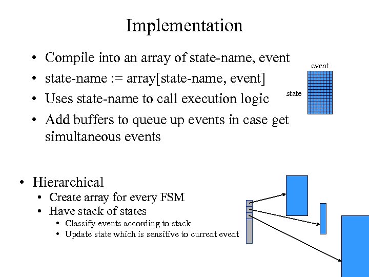 Implementation • • Compile into an array of state-name, event state-name : = array[state-name,